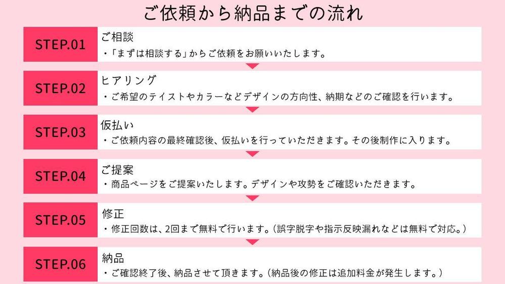 楽天市場・ヤフーショッピング・Amazon・自社ECサイトなど商品画像を制作します