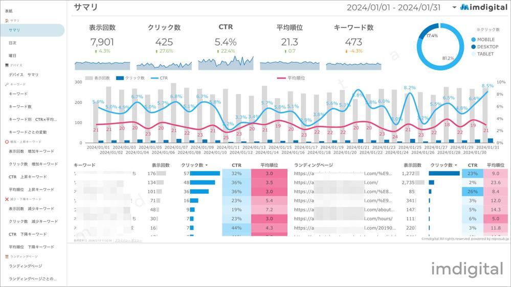 Googleサーチコンソールレポートテンプレート／先月のレポートが１分で完成します