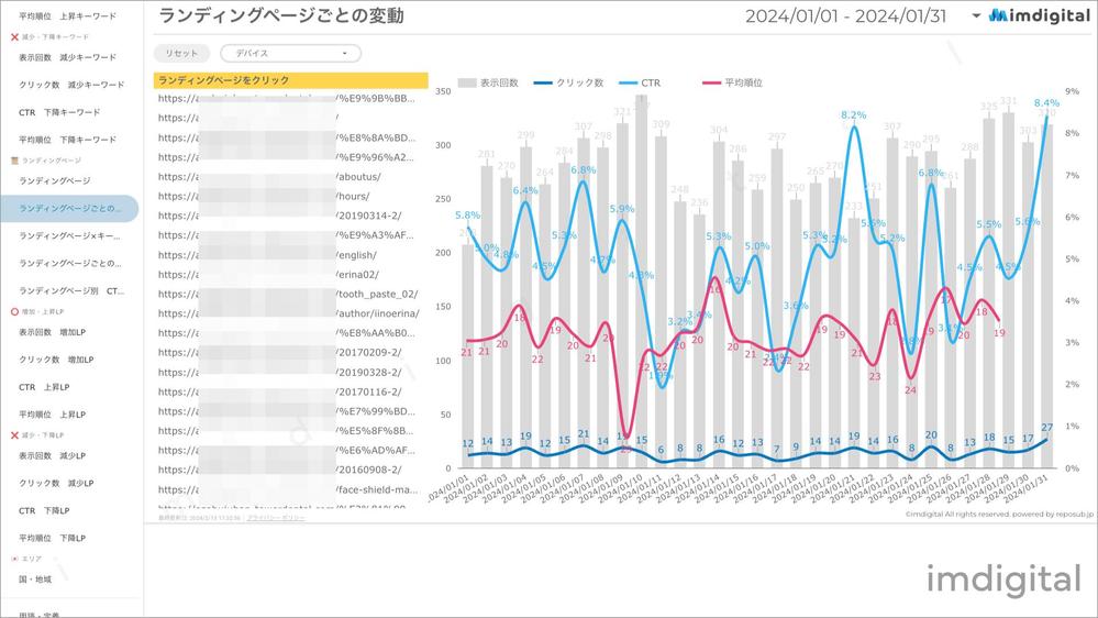 Googleサーチコンソールレポートテンプレート／先月のレポートが１分で完成します