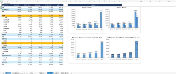 Excel、GA4、Locker Studioを使ったデータ分析で、施策立案をします