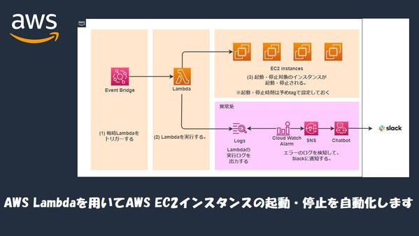 【AWS】EC2インスタンスの起動・停止を自動化します