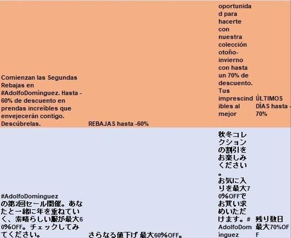 日本語から英語またはスペイン語への翻訳や校正を行います