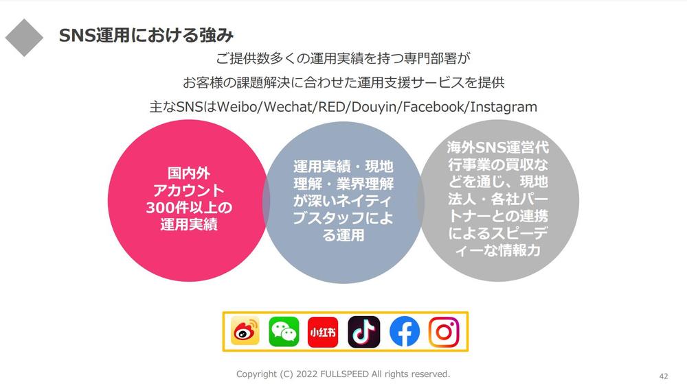 多業界で実績多数！中国SNS運用(Weibo、WeChat、RED等)を代行します