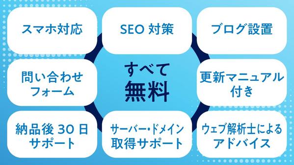 【集客につなげる】更新がしやすいホームページを作成いたします