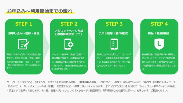 【特別限定価格】LINE公式アカウント構築。スムーズなスタートアップをサポートします