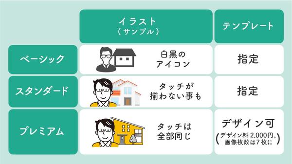 【高品質】【良コスパ】あなたの予算に合わせて図解・記事内画像を提案します