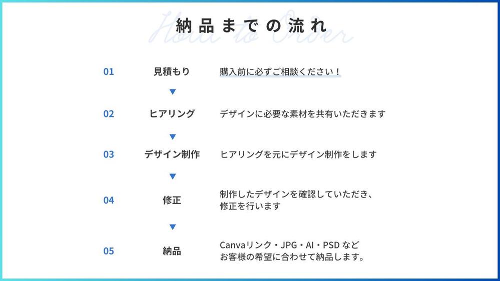 ロジカル・スタイリッシュ！伝わる・見やすい資料を作成します