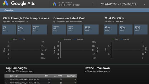 広告効果を可視化！Google以外の媒体も可能！広告分析の画面作成します