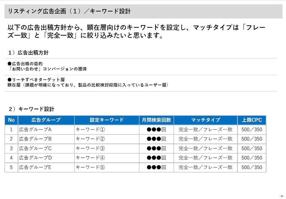 【BtoB専門-丸投げ可能】リスティング広告企画を作成します