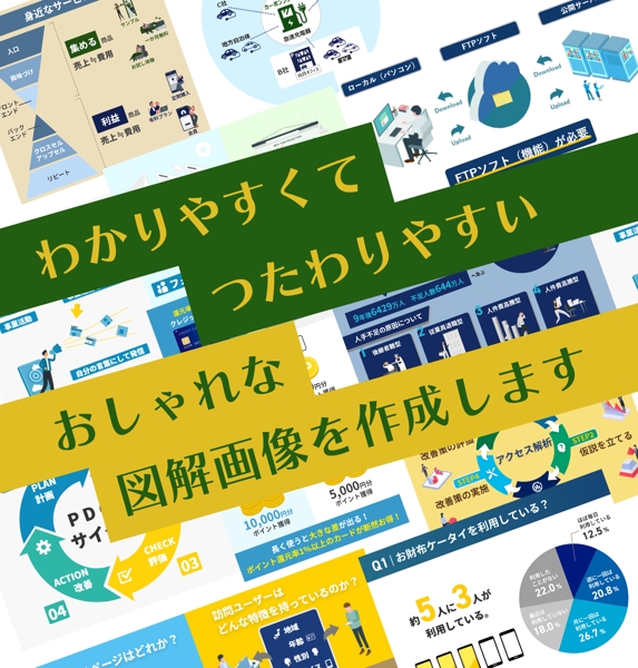 わかりやすい、つたわりやすい、おしゃれな図解画像を作成します