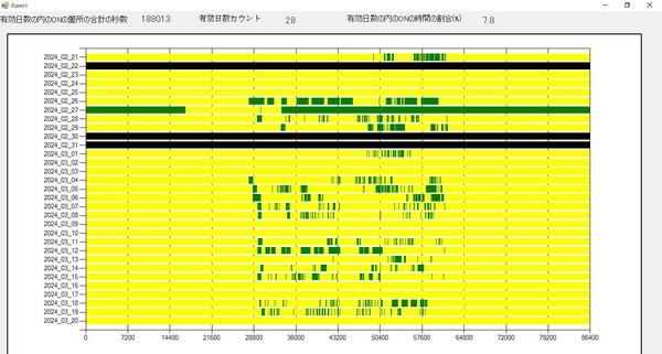 EXCELVBAでの集計機能と、フォームでのグラフ表示の結合機能を提供します