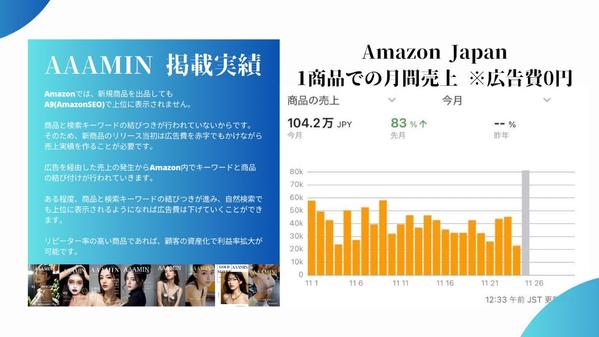 弊社オウンドメディアWEBマガジンを製作し、商品ページ充実化を手伝います