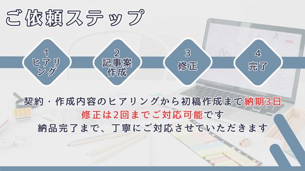 【高品質×修正2回可×短期納品】PRのプロが魅力的なプレスリリースを作成します