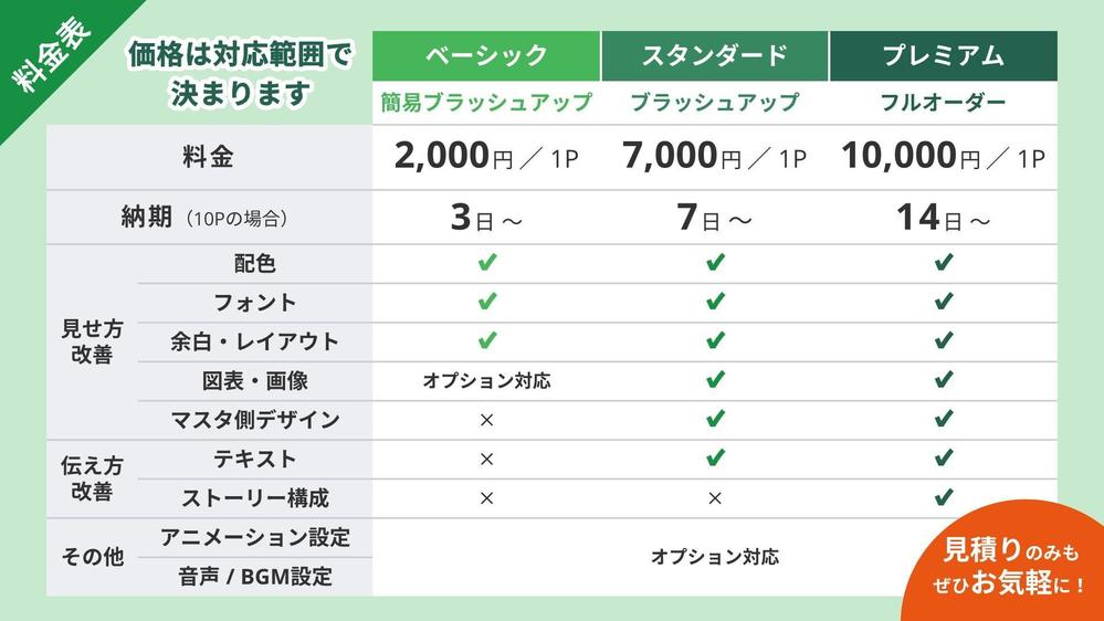 親近感あるデザインが得意◎資料作成のプロが損をさせないスライド資料をデザインします