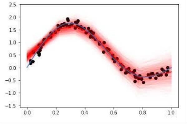 現役データアナリストが、データ分析・機械学習をお手伝い/代行します