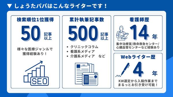 看護管理研修の修了者が執筆！看護師歴14年をもとに看護管理全般について執筆します