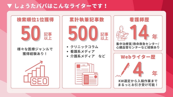 【看護師の転職50記事以上の実績】看護師歴14年+転職経験をもとに丁寧に執筆します