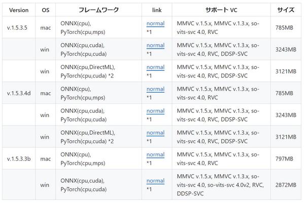 VC ClientでリアルタイムボイスチェンジャーできるAI合成音声を作ります