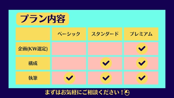 【1級FPライター】が投資・経済・家計など金融分野のコラム・SEO記事を制作します