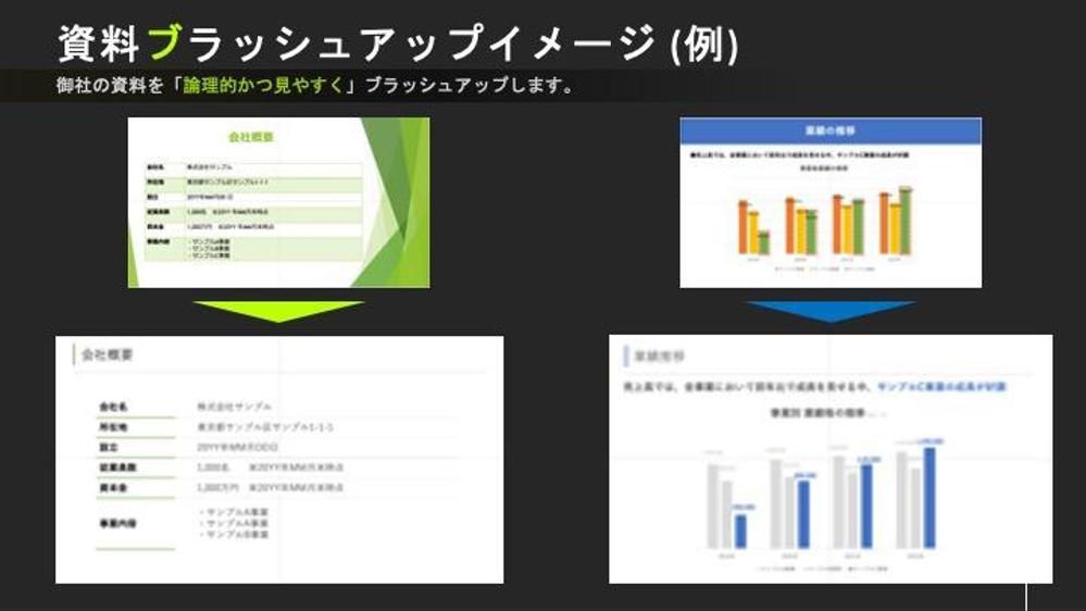 【資料作成】論理的かつ見やすい資料を作成します。(紹介資料／営業提案資料)ます