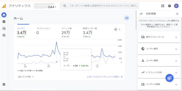 SEOで新規ユーザーを200％増加させたとある方法を組み込みホームページを制作します