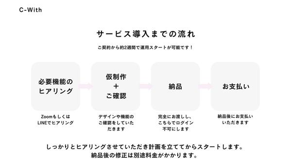 不動産会社のLINE公式アカウント制作・運用させていただきます