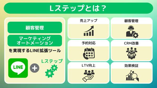 LINEでリピーターの創出、問い合わせ対応の自動化などができる仕組みを作ります