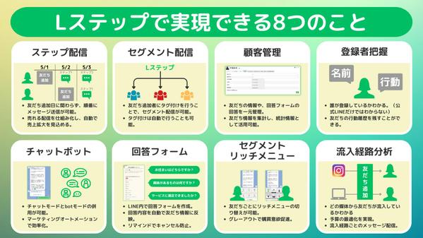 LINEでリピーターの創出、問い合わせ対応の自動化などができる仕組みを作ります