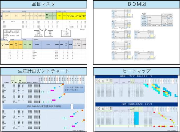 ザ・ゴールの考え方（制約理論）を皆さまの生産計画に適用できます