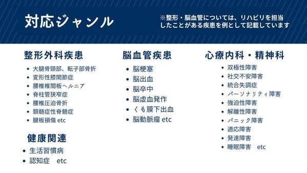 【国家資格保有】医療ライターが医療系SEO記事を丁寧に執筆致します