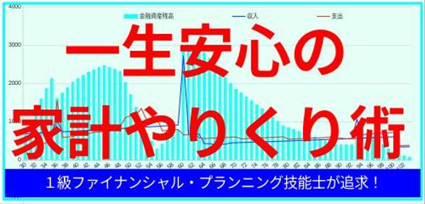 FPの資格を活かして家計のやりくりに関する記事を執筆します