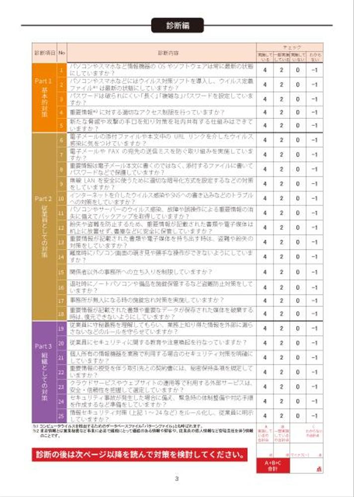 小規模事業者様に向けて基本的なセキュリティリスク分析をし潜在リスクを洗い出します