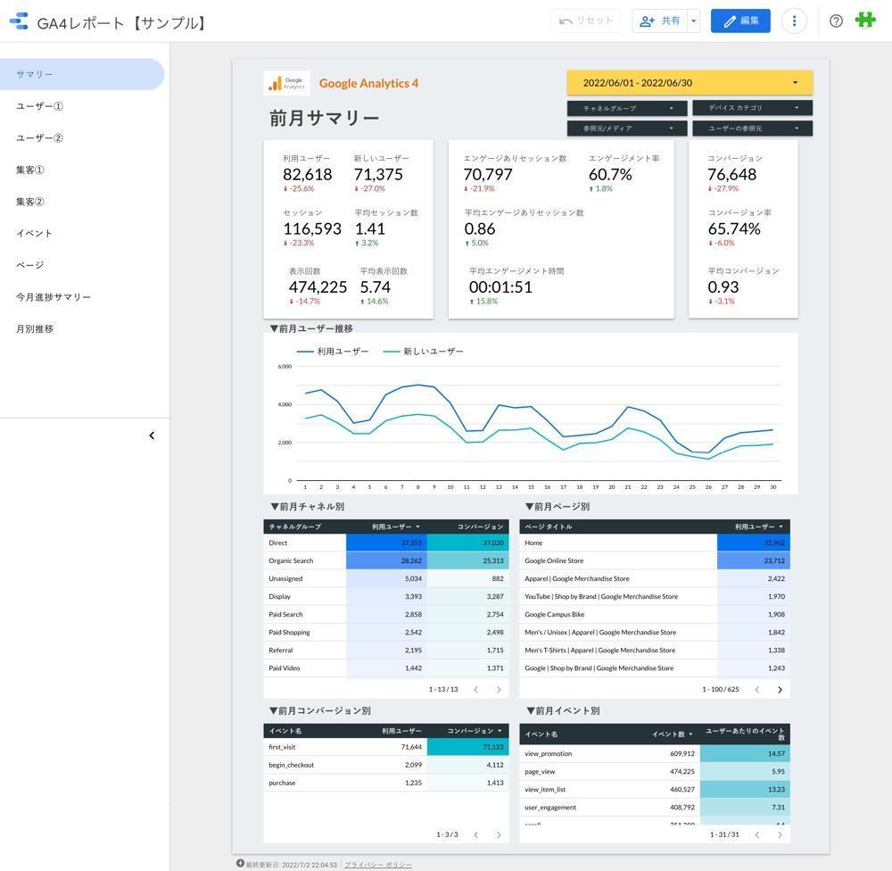 GA4対応LookerStudio(データポータル)のサイト分析レポートを販売します