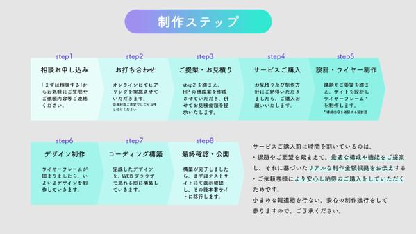 【丁寧・真心・向き合うを大切にします】安心してもらえる進め方でホームページ制作します