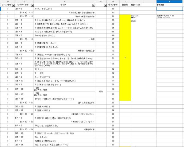 ドラマチックなゲーム・ドラマ用サウンドトラック制作いたします