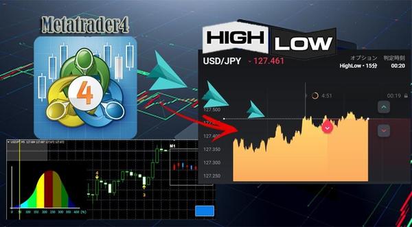 MT4からシグナルを飛ばしハイローオーストラリアでエントリーするツール開発します