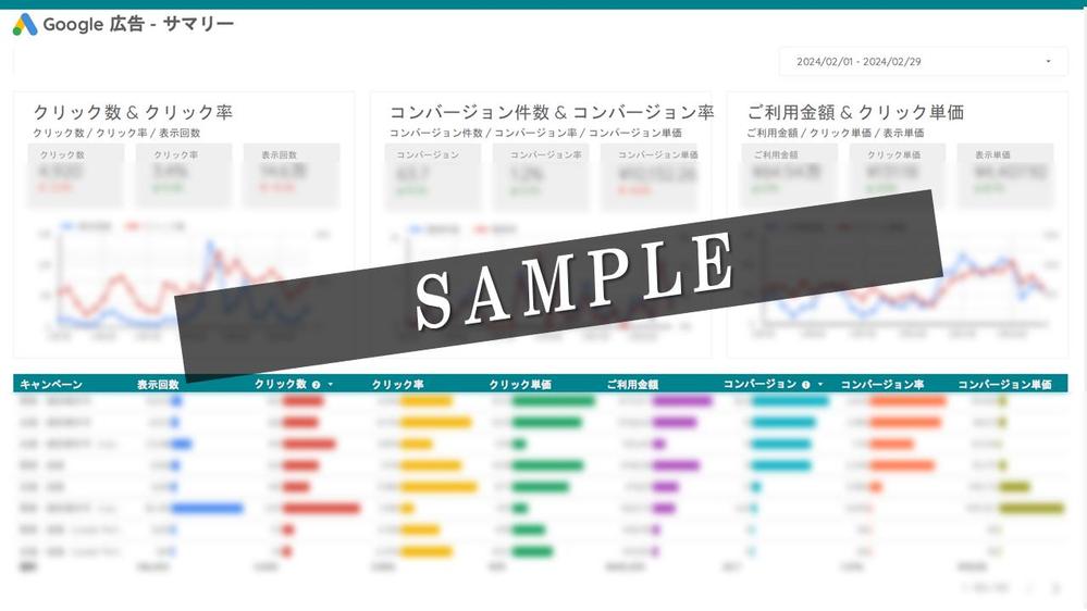 【6ヶ月CPA改善率95％！】リスティング広告の運用を代行いたします