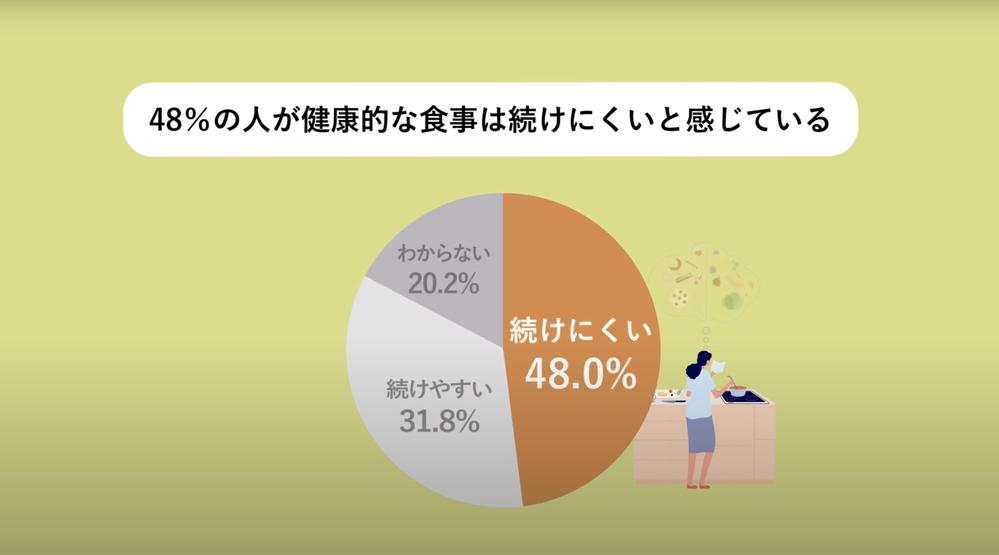 商品・サービス紹介動画制作します