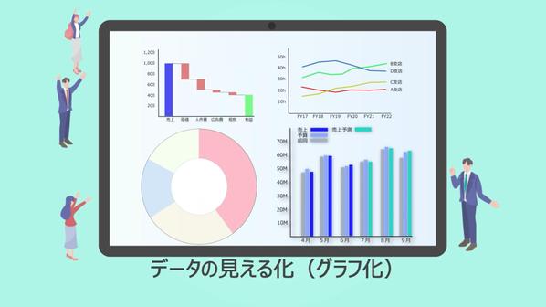 広告・サービス紹介動画After Effectsで作成いたします