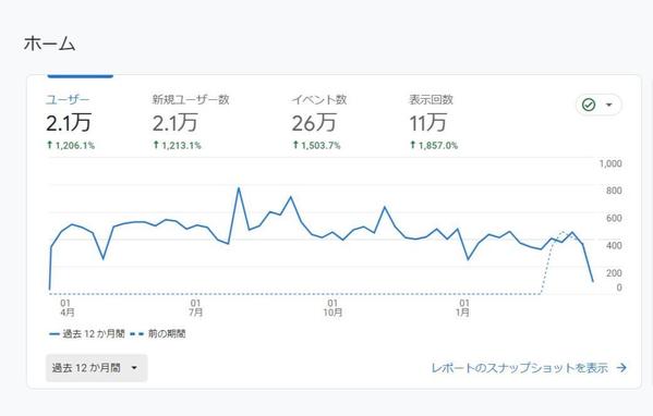 【SEO・MEO対策】を行い、長期的なサポートで集客をお手伝いさせていただきます