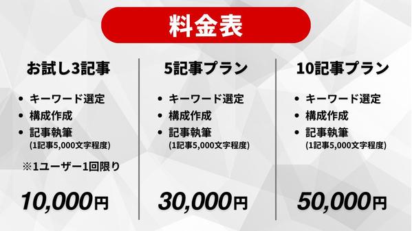 AIを活用したSEO特化の記事ライティングを提供します