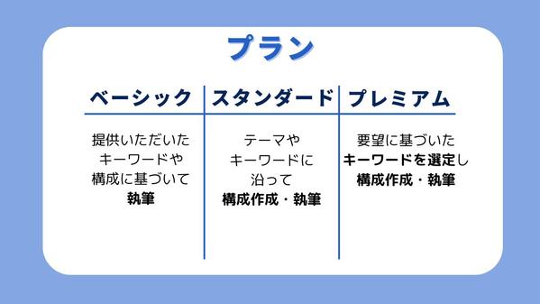 【2級FPライター】がNISA・投資の記事を執筆します