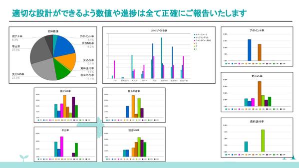 リード獲得からオンライン商談まで、営業に関するプロセスをご支援します