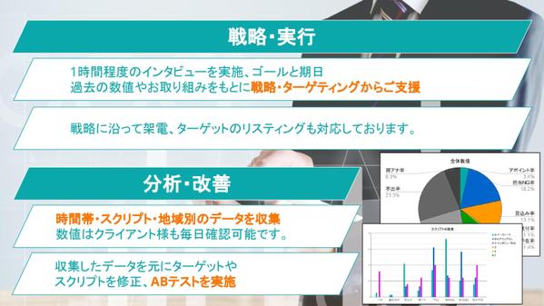 【1コール120〜170円】御社の希望に沿ったアポイントを獲得いたします