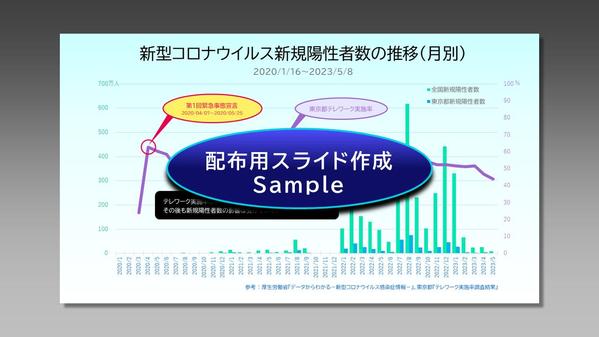 グラフや図表のようなグラフィックスがメインのスライドを作成します