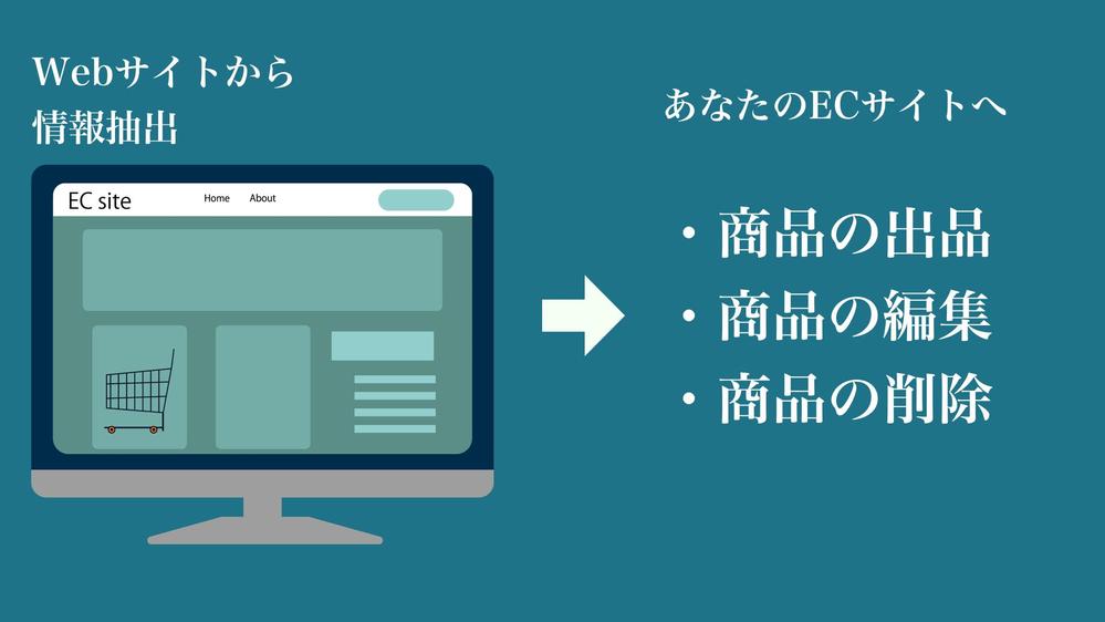 【EC自動在庫管理】ECサイトの商品管理を自動化します