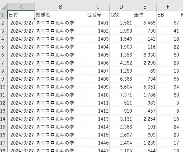 90日分から365日分のパチスロの差枚データを台番ごとにcsvで提供します