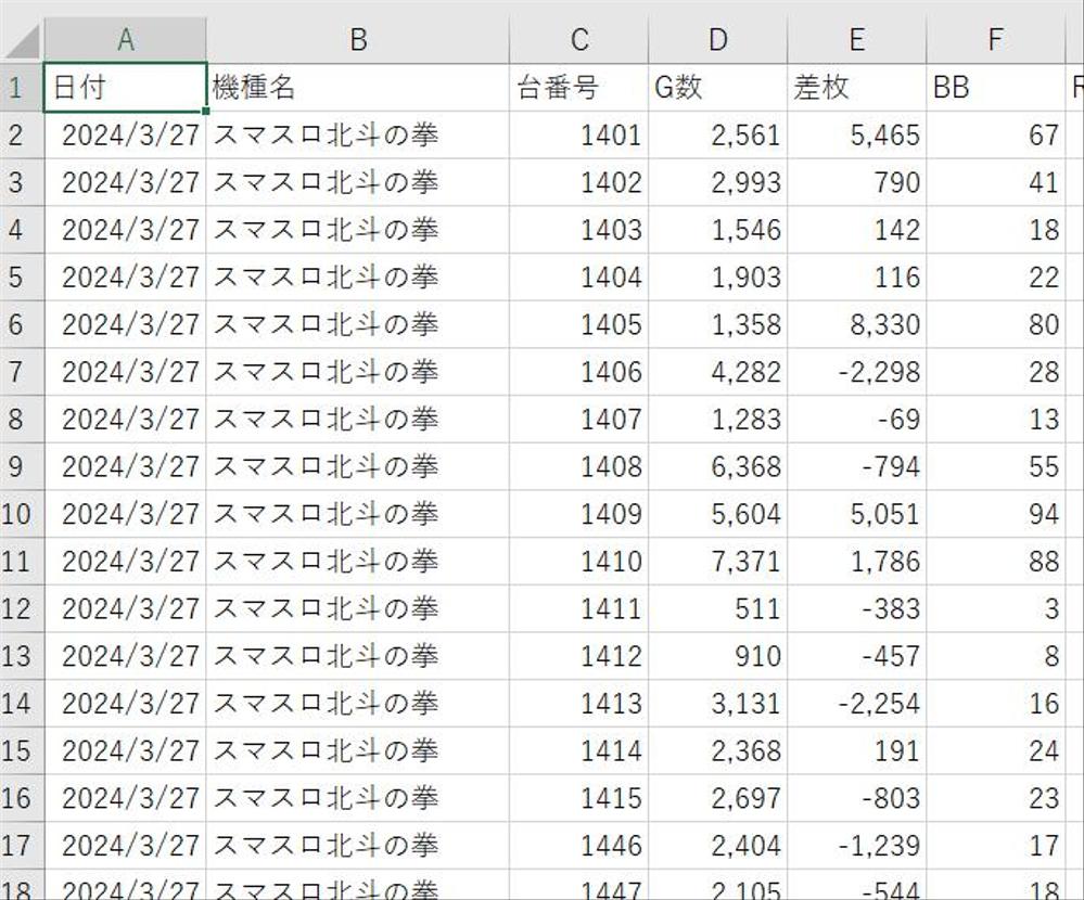 90日分から365日分のパチスロの差枚データを台番ごとにcsvで提供します