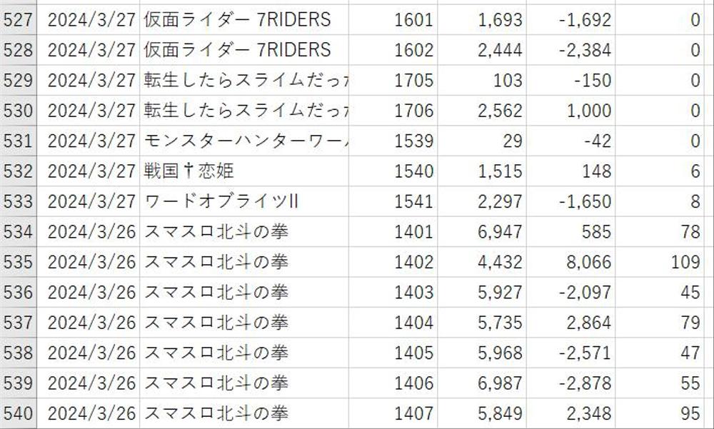 90日分から365日分のパチスロの差枚データを台番ごとにcsvで提供します