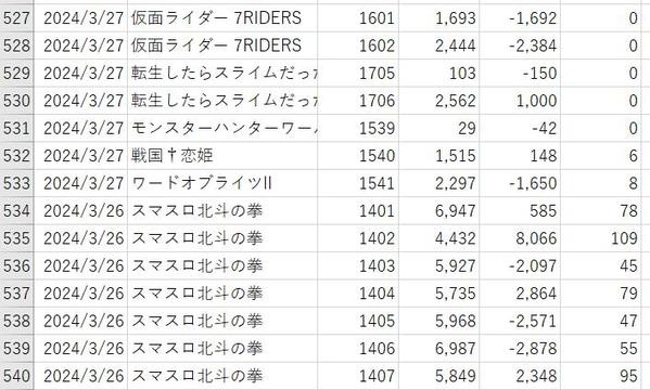 90日分から365日分のパチスロの差枚データを台番ごとにcsvで提供します